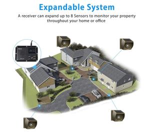 Long Range Motion Sensor Alert System Driveway Detector
